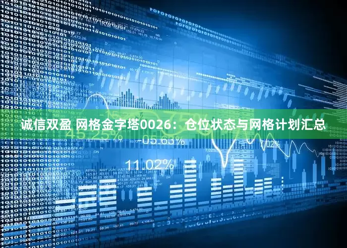 诚信双盈 网格金字塔0026：仓位状态与网格计划汇总